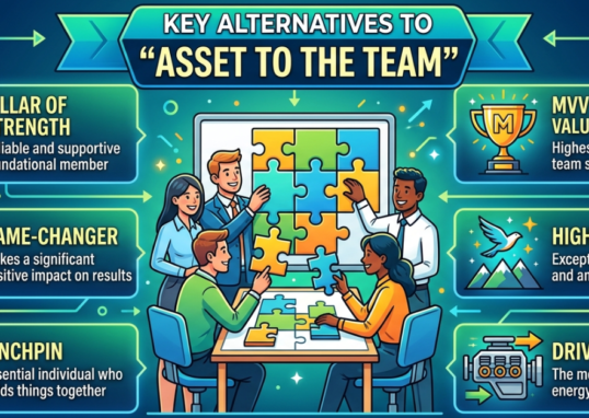 Another Word for Asset to the Team: Best Alternatives