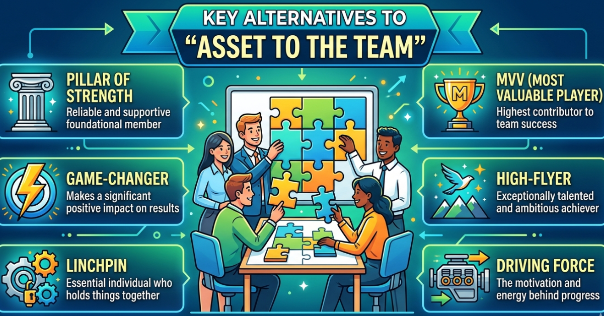 Another Word for Asset to the Team: Best Alternatives
