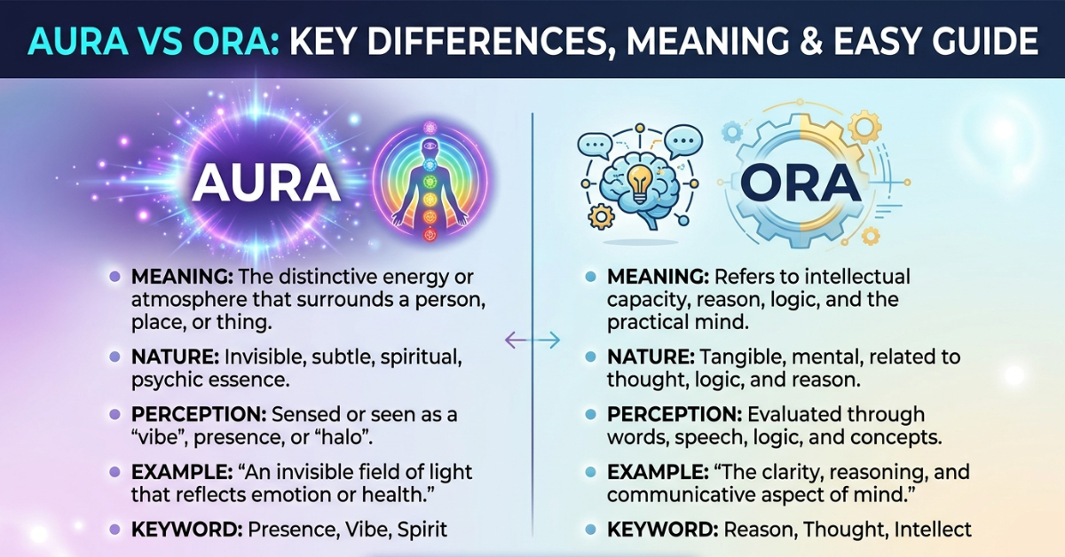 Aura vs Ora: Key Differences, Meaning & Easy Guide