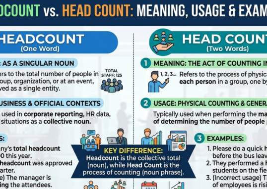 Headcount or Head Count: Meaning, Usage & Examples