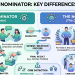 Nominee vs Nominator: Key Differences Explained