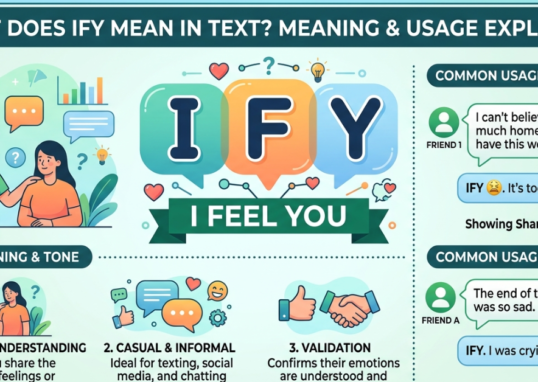 What Does IFY Mean in Text? Meaning & Usage Explained