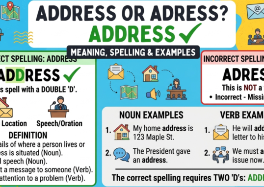 Address or Adress: Meaning, Spelling & Examples