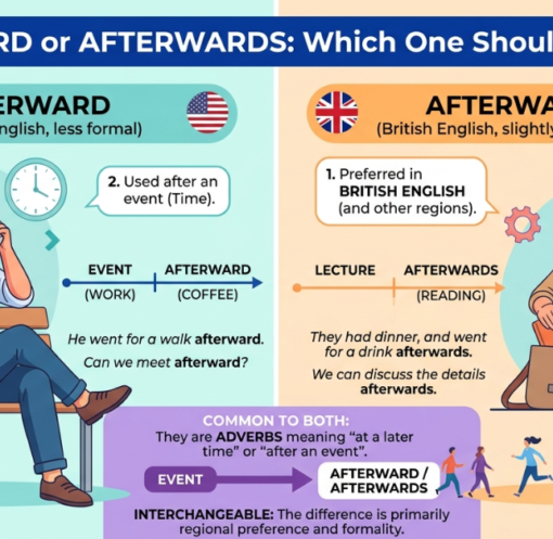 Afterward or Afterwards: Which One Should You Use?