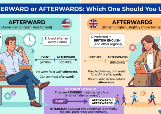 Afterward or Afterwards: Which One Should You Use?