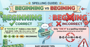 Beginning or Begining: Correct Spelling Guide