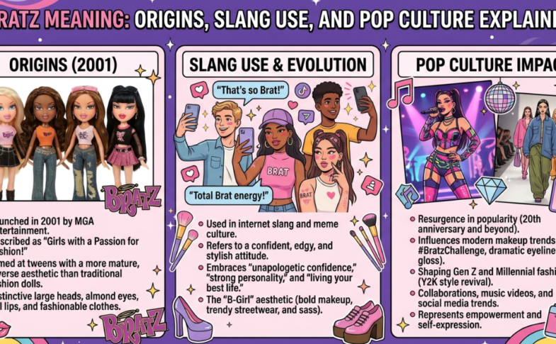 Bratz Meaning: Origins, Slang Use, and Pop Culture Explained