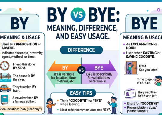 By vs Bye: Meaning, Difference, and Easy Usage