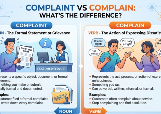 Complaint vs Complain: What's the Difference?