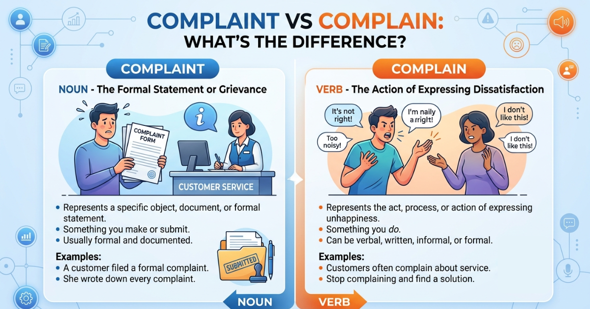 Complaint vs Complain: What's the Difference?
