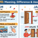 Jam vs Jamb: Meaning, Difference & Usage Explained