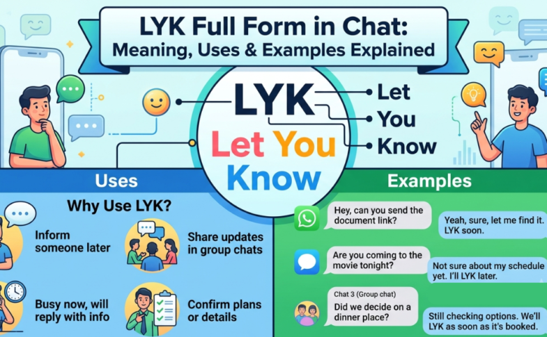 LYK Full Form in Chat: Meaning, Uses & Examples Explained