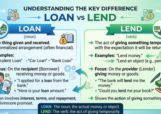 Loan vs Lend: Understanding the Key Difference