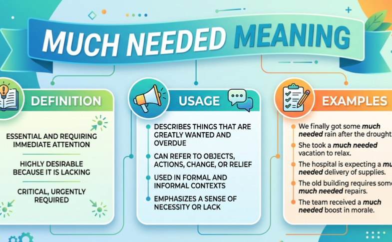 Much Needed Meaning: Definition, Usage & Examples
