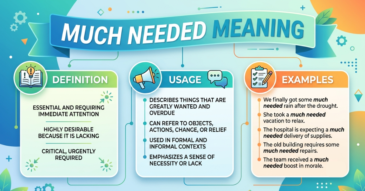 Much Needed Meaning: Definition, Usage & Examples