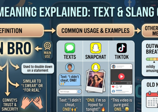 ONB Meaning Explained: Text & Slang Guide