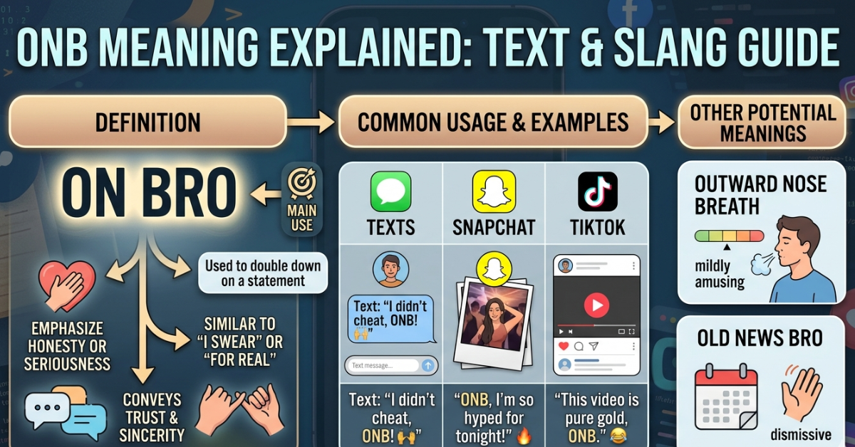 ONB Meaning Explained: Text & Slang Guide
