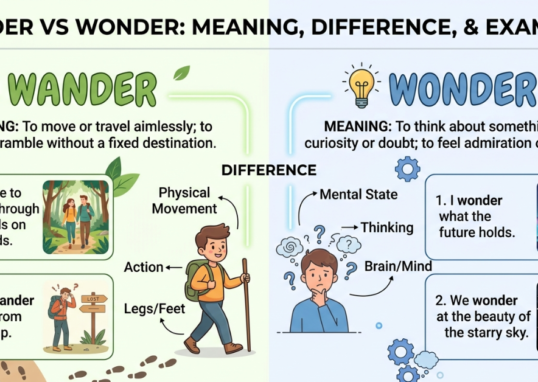 Wander vs Wonder: Meaning, Difference, and Examples