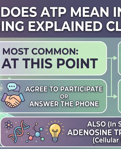 What Does ATP Mean in Text? Meaning Explained Clearly