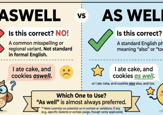 Aswell or As Well: Which One Is Correct?