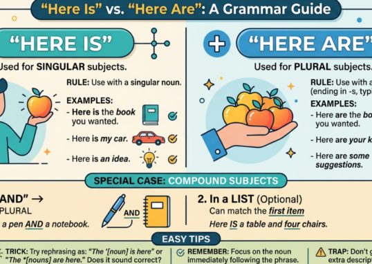 Here Is or Here Are? Rules, Examples, and Easy Tips