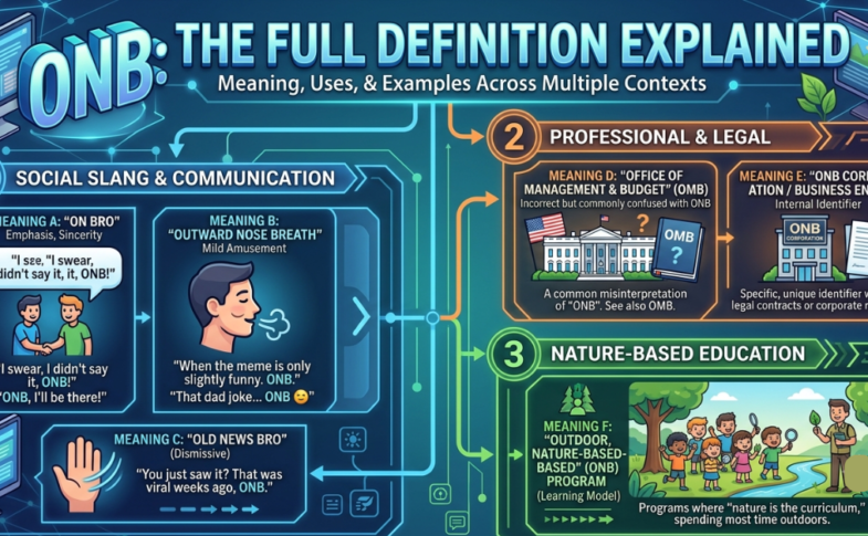 ONB Definition: Meaning, Uses, and Examples Explained