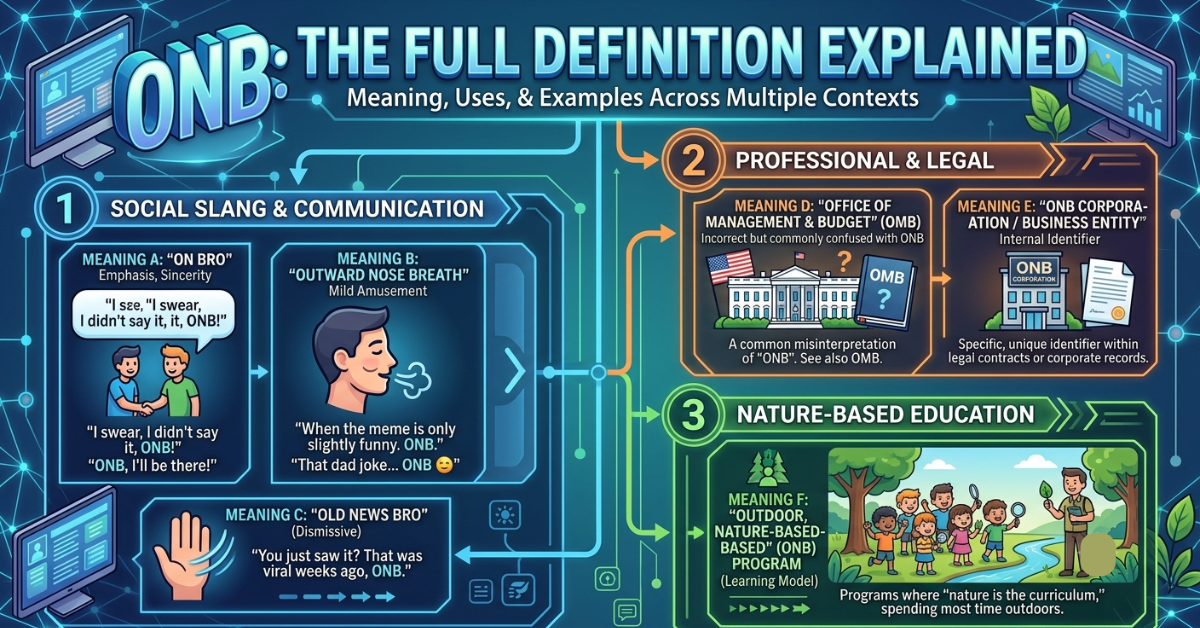 ONB Definition: Meaning, Uses, and Examples Explained