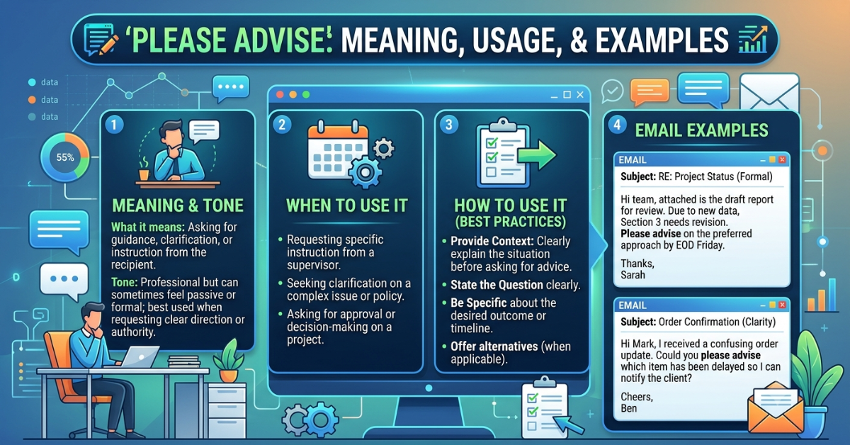Please Advise Meaning: Proper Usage in Emails & Examples