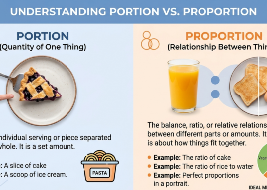 Proportion vs Portion: Meaning, Differences & Easy Examples