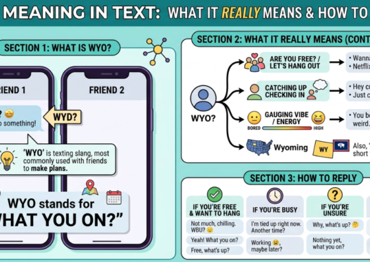 WYO Meaning in Text: What It Really Means & How to Reply