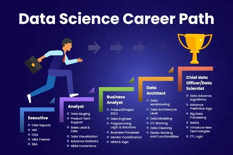 Why a Master of Science Data Science Is Becoming a Valuable Choice for Modern Careers