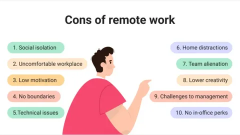 Remote Workers